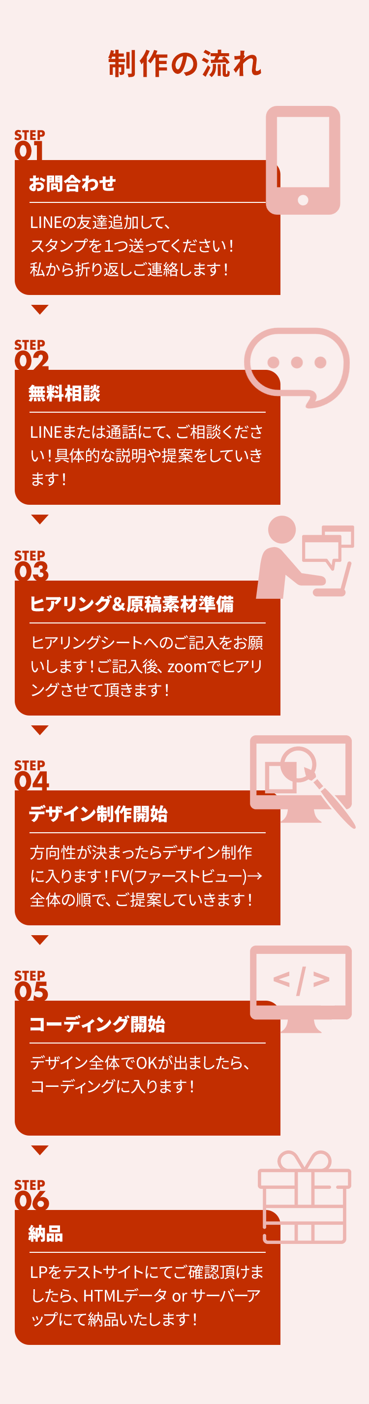 ベネフィット３